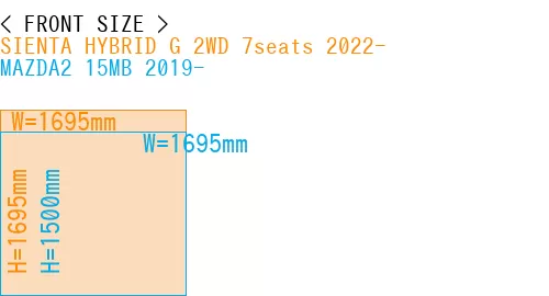 #SIENTA HYBRID G 2WD 7seats 2022- + MAZDA2 15MB 2019-